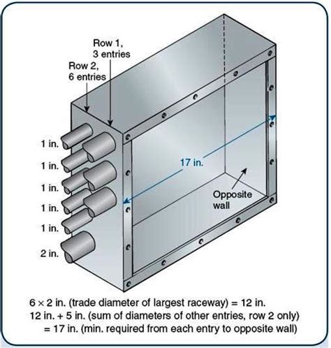 electrical pull box dimensions conduit|pull box sizing chart.